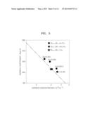 THERMOELECTRIC MATERIAL, THERMOELECTRIC DEVICE USING THE SAME, AND METHOD     OF MANUFACTURING THEREOF diagram and image