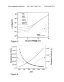 OLED DISPLAYS FOR ACCURATE GRAY SCALES diagram and image