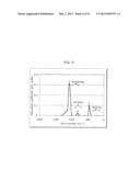 THIN-FILM SEMICONDUCTOR DEVICE AND METHOD OF MANUFACTURING THE SAME diagram and image