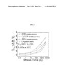 THIN FILM TRANSISTOR AND FLEXIBLE DISPLAY USING THE SAME diagram and image