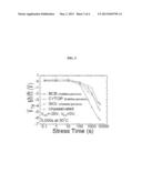 THIN FILM TRANSISTOR AND FLEXIBLE DISPLAY USING THE SAME diagram and image