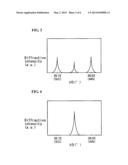 PROCESS FOR PRODUCING Si(1-v-w-x)CwAlxNv BASE MATERIAL, PROCESS FOR     PRODUCING EPITAXIAL WAFER, Si(1-v-w-x)CwAlxNv BASE MATERIAL, AND     EPITAXIAL WAFER diagram and image