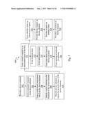 CMOS COMPATIBLE BIOFET diagram and image