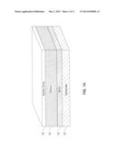 Threshold Voltage Adjustment For Thin Body Mosfets diagram and image