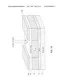 Threshold Voltage Adjustment For Thin Body Mosfets diagram and image