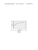 METAL OXIDE SEMICONDUCTOR DEVICE HAVING A PREDETERMINED THRESHOLD VOLTAGE     AND A METHOD OF MAKING diagram and image