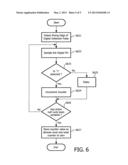 METHOD AND APPARATUS FOR INCREASING DIMMING RANGE OF SOLID STATE LIGHTING     FIXTURES diagram and image