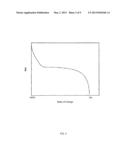 BATTERY CELL CHARGE BALANCING diagram and image