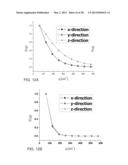 MAGNETIC RESONANCE ANALYSIS USING A PLURALITY OF PAIRS OF BIPOLAR GRADIENT     PULSES diagram and image