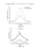 MAGNETIC RESONANCE ANALYSIS USING A PLURALITY OF PAIRS OF BIPOLAR GRADIENT     PULSES diagram and image