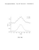 MAGNETIC RESONANCE ANALYSIS USING A PLURALITY OF PAIRS OF BIPOLAR GRADIENT     PULSES diagram and image