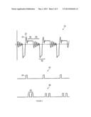 Touch Sensor With Measurement to Noise Synchronization diagram and image