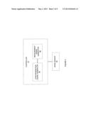 Touch Sensor With Measurement to Noise Synchronization diagram and image