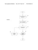 Touch Sensor With Measurement to Noise Synchronization diagram and image