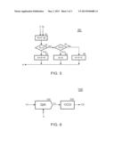 SUCCESSIVE APPROXIMATION MULTIPLIER-DIVIDER FOR SIGNAL PROCESS AND METHOD     FOR SIGNAL PROCESS diagram and image