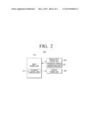 APPARATUS FOR SUPPLYING MULTI-OUTPUT POWER AND DISPLAY APPARATUS USING THE     SAME diagram and image