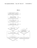 DISPLAY APPARATUS FOR VEHICLE AND METHOD OF CONTROLLING THE SAME diagram and image