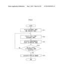 IMAGING DEVICE, IMAGE PROCESSING DEVICE AND IMAGE PROCESSING METHOD diagram and image