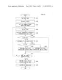 IMAGING DEVICE, IMAGE PROCESSING DEVICE AND IMAGE PROCESSING METHOD diagram and image