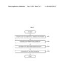 METHOD AND APPARATUS FOR FAST GENERATION OF THREE-DIMENSIONAL (3D)     HOLOGRAM diagram and image