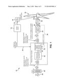 SYSTEM FOR IMPROVED WIND TURBINE GENERATOR PERFORMANCE diagram and image