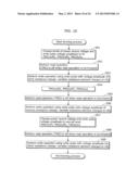 NONVOLATILE LATCH CIRCUIT, NONVOLATILE FLIP-FLOP CIRCUIT, AND NONVOLATILE     SIGNAL PROCESSING DEVICE diagram and image