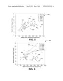 Bipolar Resistive-Switching Memory with a Single Diode Per Memory Cell diagram and image