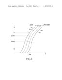 BUILT-IN SELF TRIM FOR NON-VOLATILE MEMORY REFERENCE CURRENT diagram and image