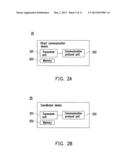 DIRECT COMMUNICATION METHOD AND DIRECT COMMUNICATION DEVICE AND     COORDINATOR DEVICE USING THE SAME diagram and image