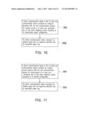 DIRECT COMMUNICATION METHOD AND DIRECT COMMUNICATION DEVICE AND     COORDINATOR DEVICE USING THE SAME diagram and image