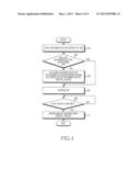 APPARATUS AND METHOD FOR CONFIGURING ACCESS IN A WIRELESS NETWORK diagram and image