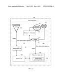 Base Station and Method for Clock Synchronization of Base Station diagram and image