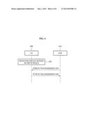 METHOD AND APPARATUS FOR TRANSMISSION AND RECEPTION IN MULTI-CARRIER     WIRELESS COMMUNICATION SYSTEMS diagram and image