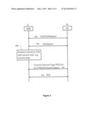 Allocating Control Data to User Equipment diagram and image