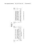 COMMUNICATION TERMINAL AND BASE STATION diagram and image