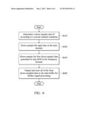 TIME-DEINTERLEAVER AND METHOD FOR INPUT SIGNAL PROCESSING AND COMPUTER     PROGRAM PRODUCTS USING THE SAME diagram and image