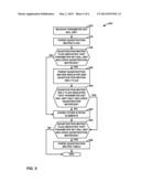 FRAGMENTED PARAMETER SET FOR VIDEO CODING diagram and image