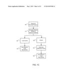 Context Based Video Encoding and Decoding diagram and image