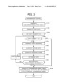 COMMUNICATION APPARATUS AND COMMUNICATION METHOD diagram and image