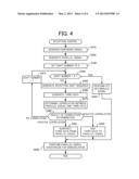 COMMUNICATION APPARATUS AND COMMUNICATION METHOD diagram and image