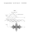 ULTRA-LOW POWER SUPER-REGENERATIVE RECEIVER AND METHOD THEREOF diagram and image