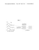 ULTRA-LOW POWER SUPER-REGENERATIVE RECEIVER AND METHOD THEREOF diagram and image