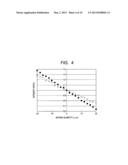 X-RAY APPARATUS AND X-RAY MEASURING METHOD diagram and image