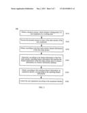 METHOD AND APPARATUS FOR CONTROLLING USER EQUIPMENT diagram and image