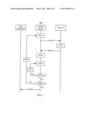 METHOD AND APPARATUS FOR CONTROLLING USER EQUIPMENT diagram and image