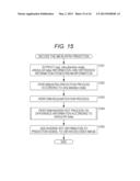 IMAGE PROCESSING DEVICE, IMAGE PROCESSING METHOD, AND PROGRAM diagram and image