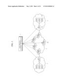 APPARATUS AND METHOD FOR CONTROLLING VPN SERVICE diagram and image