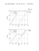 METHOD AND CONTROLLER FOR OPERATING A PUMP SYSTEM diagram and image