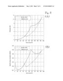 METHOD AND CONTROLLER FOR OPERATING A PUMP SYSTEM diagram and image