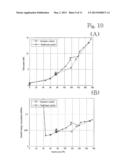 METHOD AND CONTROLLER FOR OPERATING A PUMP SYSTEM diagram and image